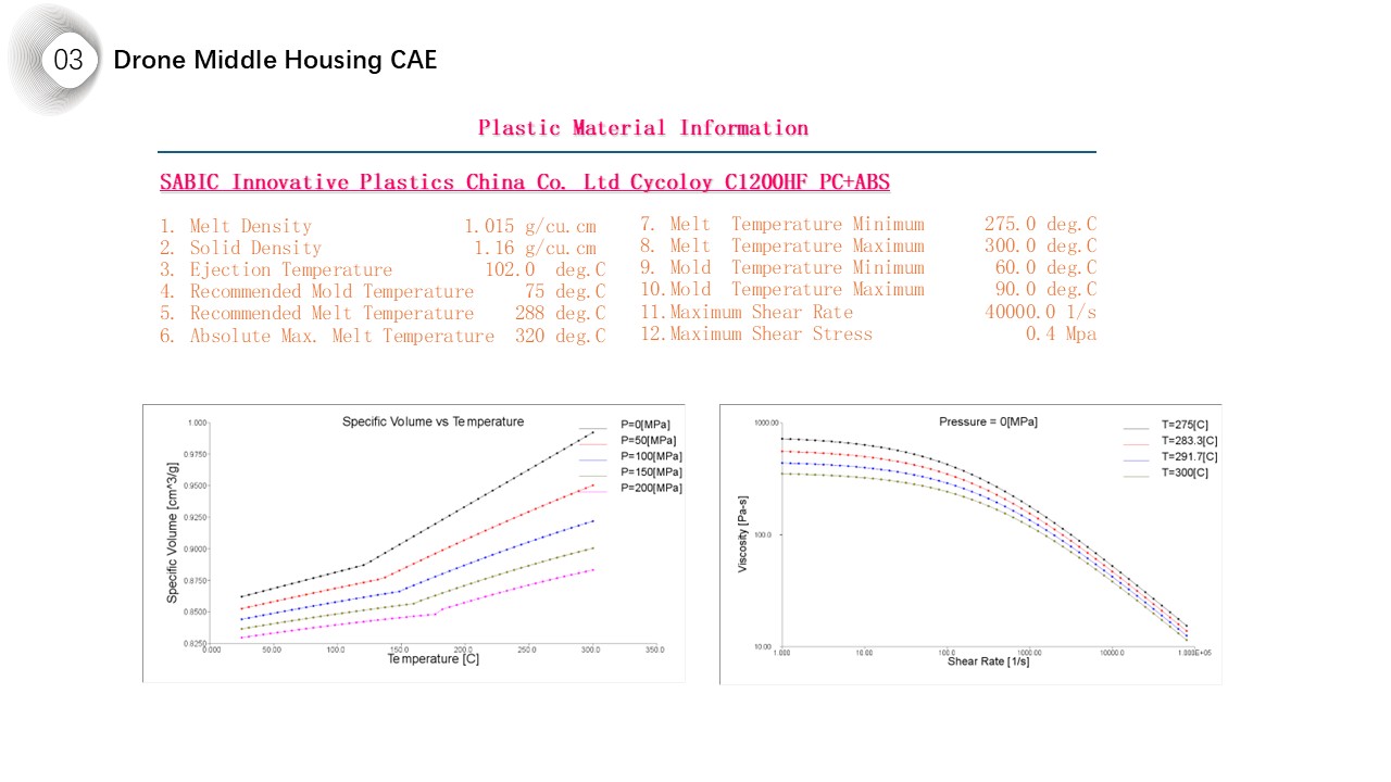 Drone Middle Housing CAE